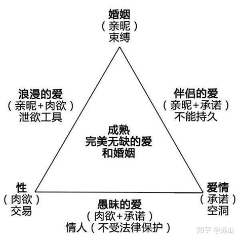 感情三元素|爱情三角理论